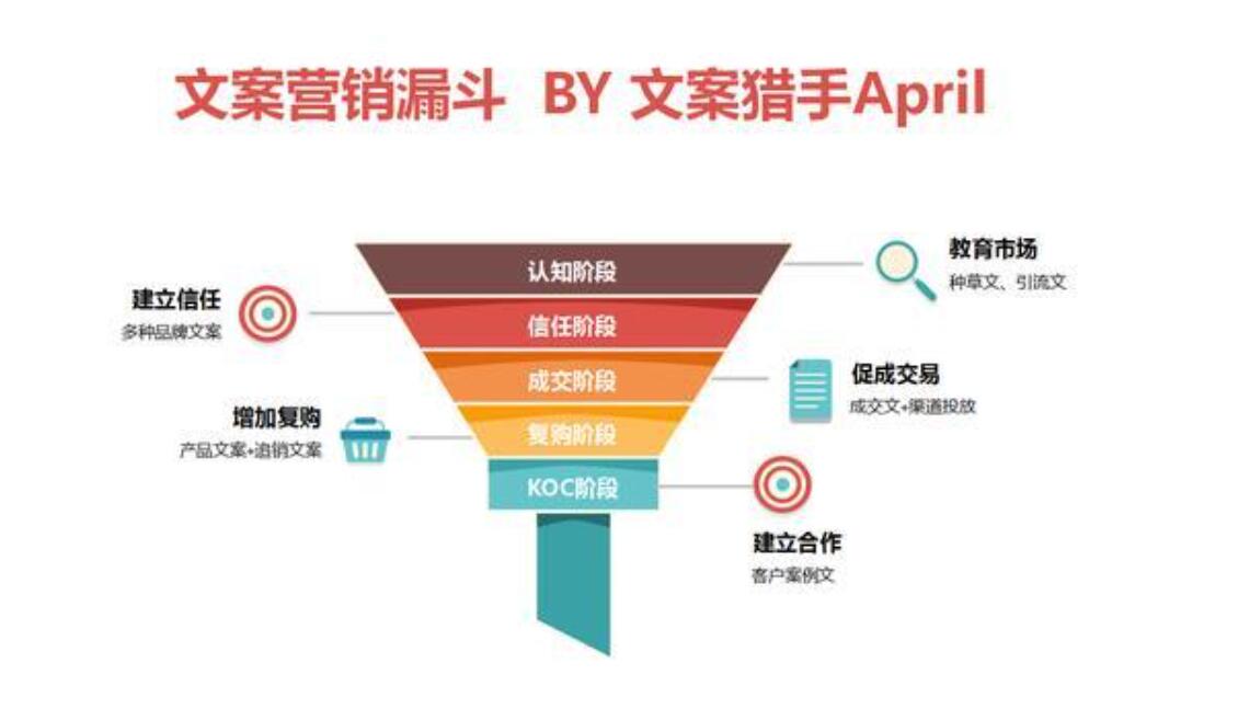 %title插图%num 文案撰写