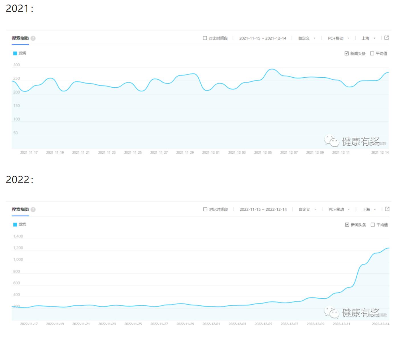 %title插图%num 刷百度指数