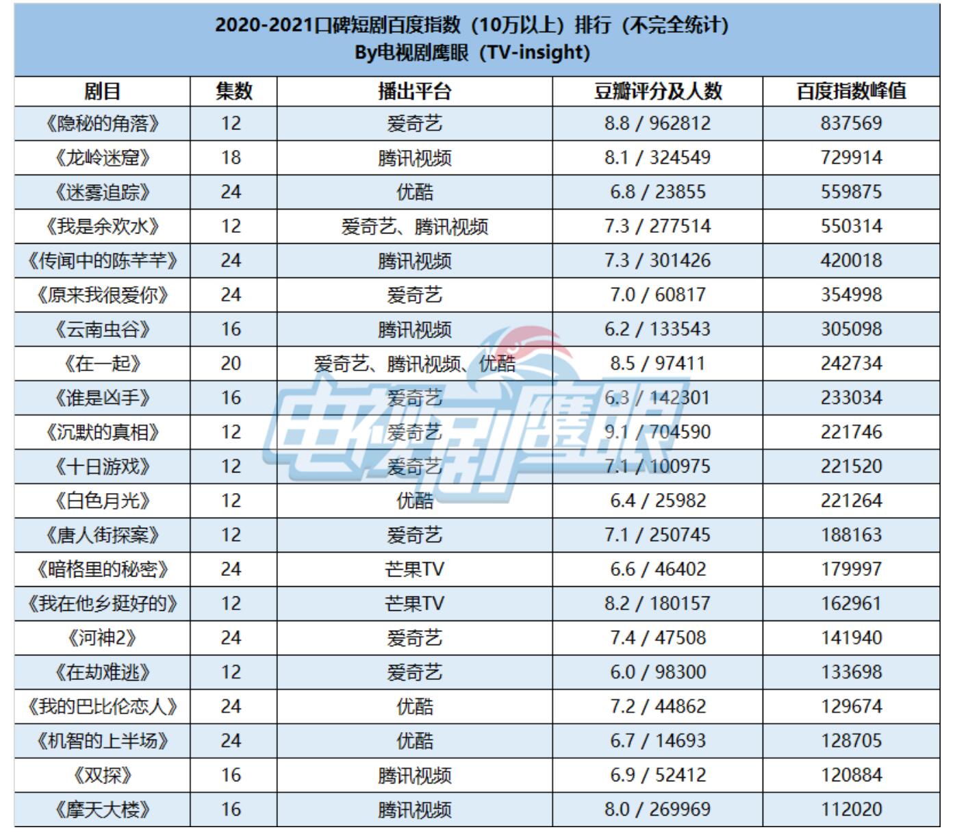 %title插图%num 百度指数