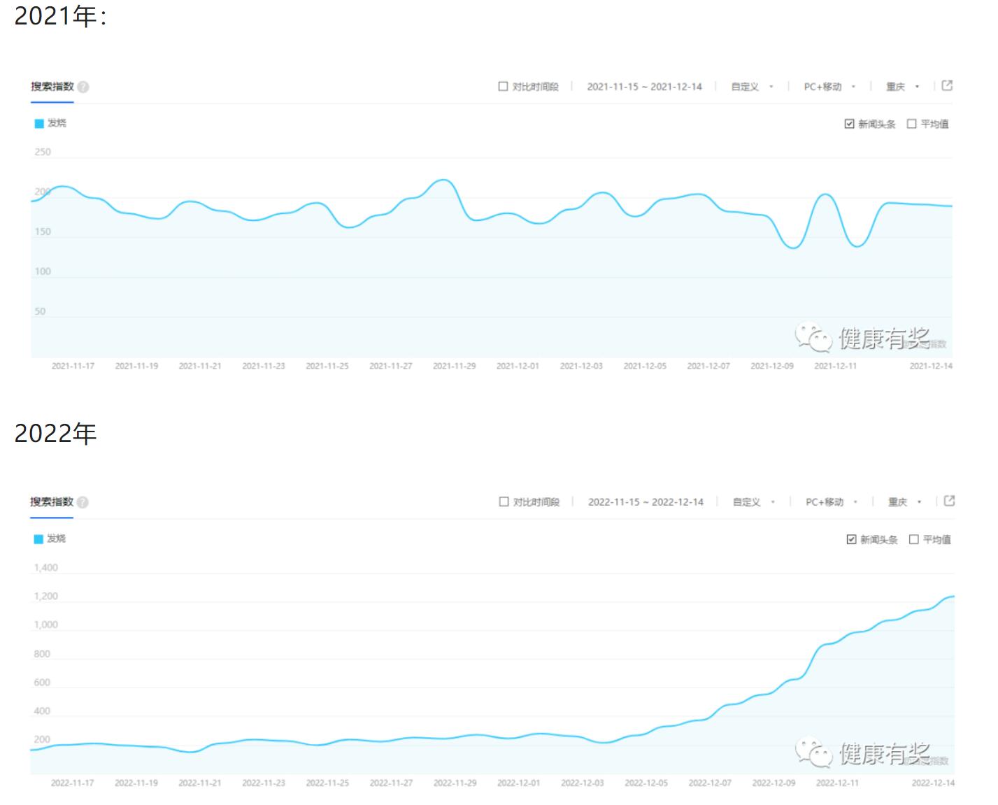 %title插图%num 刷百度指数