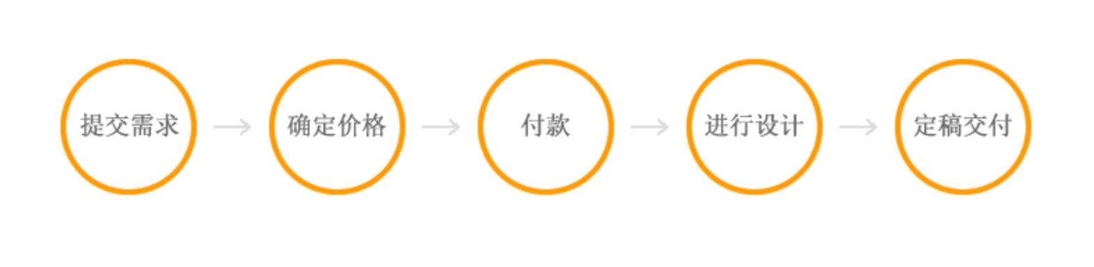 %title插图%num PPT制作